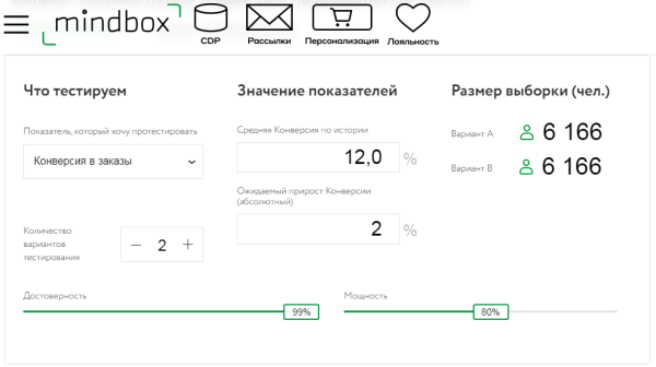 Репрезентативная выборка в контекстной рекламе: как определить эффективность кампании на этапе тестирования