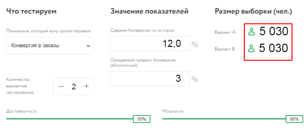 Репрезентативная выборка в контекстной рекламе: как определить эффективность кампании на этапе тестирования