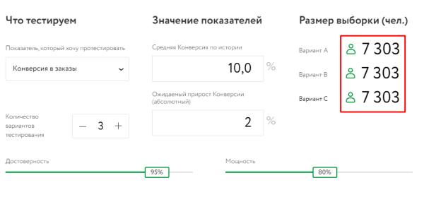 Репрезентативная выборка в контекстной рекламе: как определить эффективность кампании на этапе тестирования