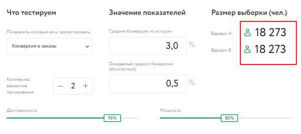 Репрезентативная выборка в контекстной рекламе: как определить эффективность кампании на этапе тестирования