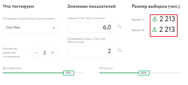 Репрезентативная выборка в контекстной рекламе: как определить эффективность кампании на этапе тестирования