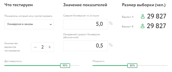 Репрезентативная выборка в контекстной рекламе: как определить эффективность кампании на этапе тестирования
