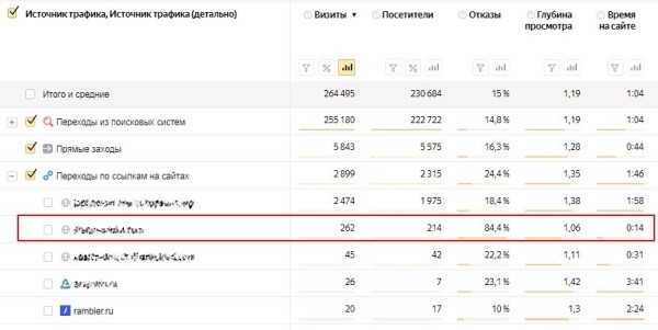 Фрод на контентных сайтах: как найти и обезвредить
Фрод на контентных сайтах: как найти и обезвредить