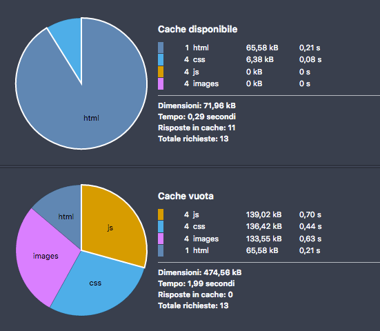 Отключение загрузки WordPress-плагинов для определенных записей и страниц Отключение загрузки WordPress-плагинов для определенных записей и страниц
