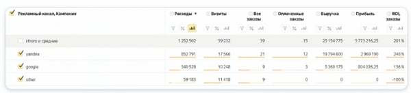 Сквозная аналитика в Яндекс.Метрике: как настроить интеграцию бизнес-инструментов без разработчиков Сквозная аналитика в Яндекс.Метрике: как настроить интеграцию бизнес-инструментов без разработчиков