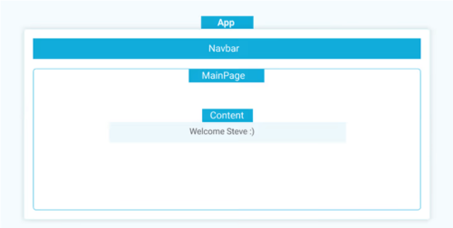 Лучший способ решить задачу сквозной передачи данных в React