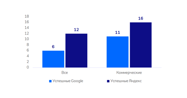 Медицинская тематика в SEO: исследование ссылочного профиля Медицинская тематика в SEO: исследование ссылочного профиля