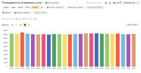 Фрод на контентных сайтах: как найти и обезвредить
Фрод на контентных сайтах: как найти и обезвредить