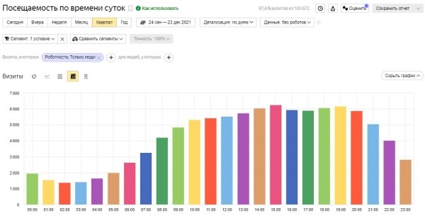 Фрод на контентных сайтах: как найти и обезвредить
Фрод на контентных сайтах: как найти и обезвредить