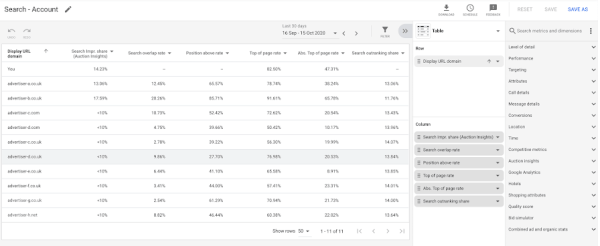 Отчет «Статистика аукционов» в Google Ads: как сравнить эффективность своих рекламных кампаний и кампаний конкурентов Отчет «Статистика аукционов» в Google Ads: как сравнить эффективность своих рекламных кампаний и кампаний конкурентов