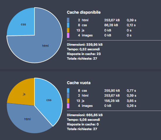 Отключение загрузки WordPress-плагинов для определенных записей и страниц Отключение загрузки WordPress-плагинов для определенных записей и страниц
