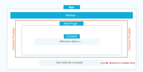 Лучший способ решить задачу сквозной передачи данных в React