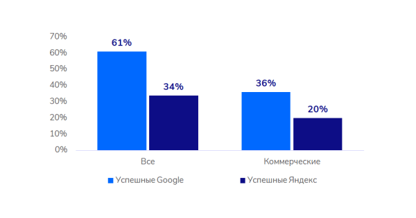 Медицинская тематика в SEO: исследование ссылочного профиля Медицинская тематика в SEO: исследование ссылочного профиля