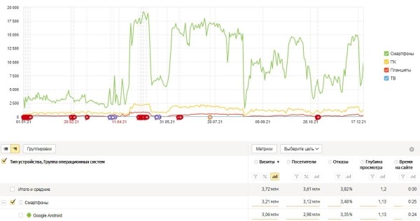Фрод на контентных сайтах: как найти и обезвредить
Фрод на контентных сайтах: как найти и обезвредить