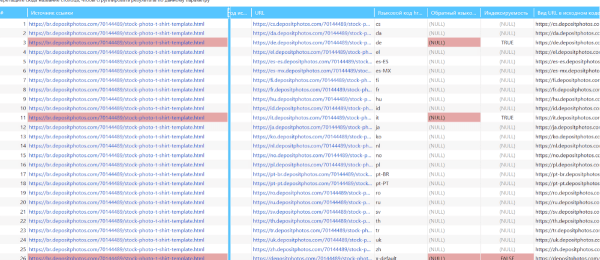 Как Netpeak Spider помогает дополнять автотесты, находить баги и ошибки. Кейс Depositphotos
