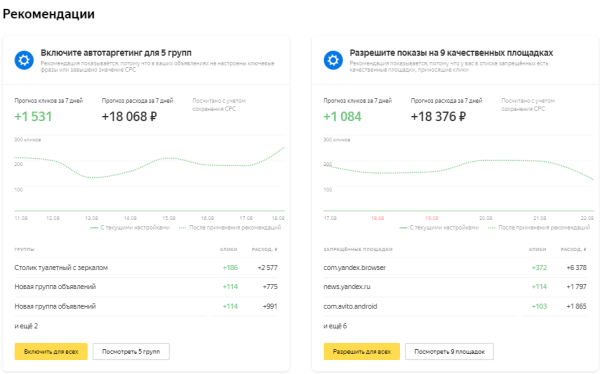В Яндекс.Директе появилось автоприменение рекомендаций
В Яндекс.Директе появилось автоприменение рекомендаций