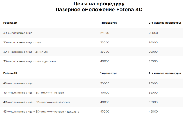 Улучшили юзабилити сайта и увеличили конверсию пользователя в клиента на 24%. Кейс