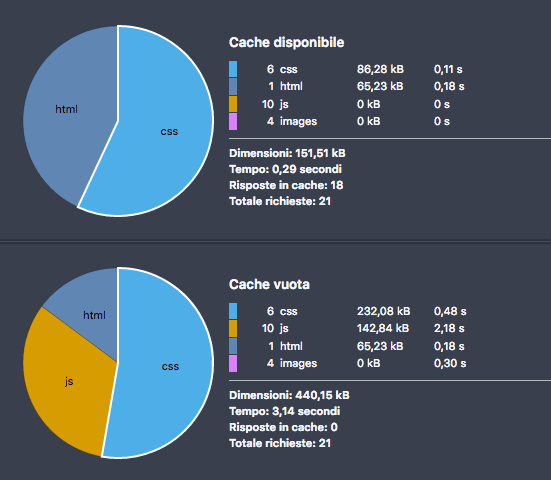 Отключение загрузки WordPress-плагинов для определенных записей и страниц Отключение загрузки WordPress-плагинов для определенных записей и страниц