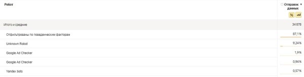 Фрод на контентных сайтах: как найти и обезвредить
Фрод на контентных сайтах: как найти и обезвредить
