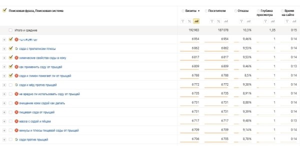 Фрод на контентных сайтах: как найти и обезвредить
Фрод на контентных сайтах: как найти и обезвредить