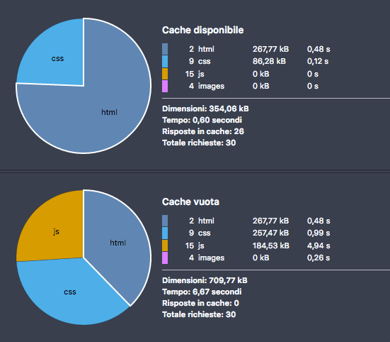 Отключение загрузки WordPress-плагинов для определенных записей и страниц Отключение загрузки WordPress-плагинов для определенных записей и страниц