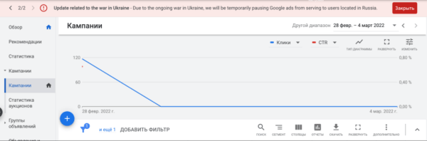 Google Ads приостановил работу: как перенести рекламу и вернуть денежные средства Google Ads приостановил работу: как перенести рекламу и вернуть денежные средства