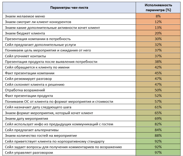 Аналитика системы продаж: как найти «серые» зоны в бизнес-процессах Аналитика системы продаж: как найти «серые» зоны в бизнес-процессах