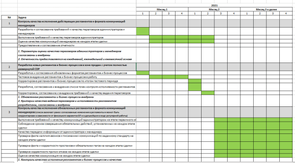 Аналитика системы продаж: как найти «серые» зоны в бизнес-процессах Аналитика системы продаж: как найти «серые» зоны в бизнес-процессах