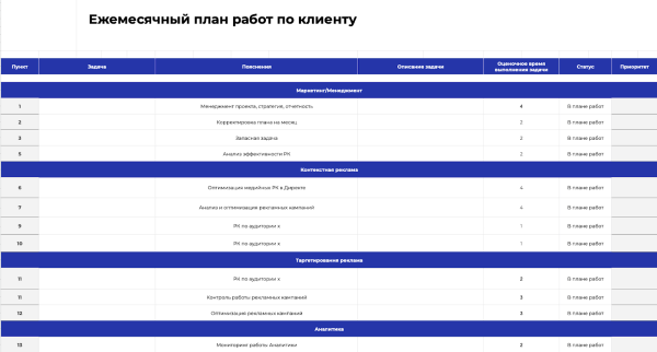 9 правил выбора агентства, которыми пользуются успешные компании