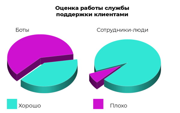Возможности чат-ботов для интернет-маркетинга Возможности чат-ботов для интернет-маркетинга