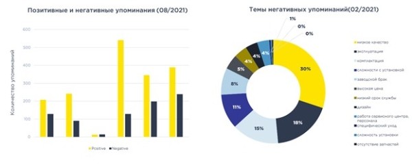 Как использовать digital-аналитику для увеличения чека Как использовать digital-аналитику для увеличения чека