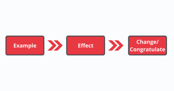 Гайд по обратной связи: как давать и принимать фидбек Гайд по обратной связи: как давать и принимать фидбек