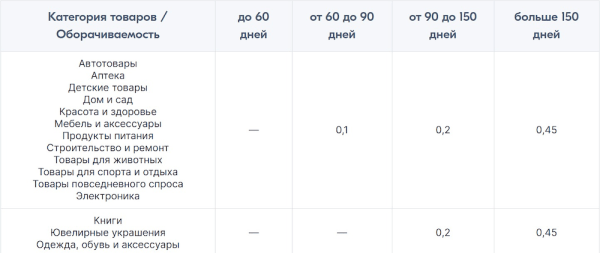
            Ошибки на Ozon: как продавцы теряют деньги, время и нервные клетки
        