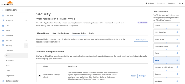 Cloudflare представила бесплатный файрвол веб-приложений
Cloudflare представила бесплатный файрвол веб-приложений