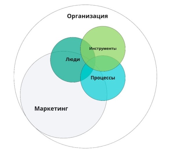 Как использовать digital-аналитику для увеличения чека Как использовать digital-аналитику для увеличения чека