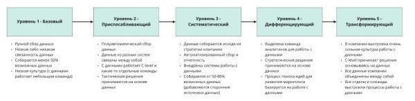 Как использовать digital-аналитику для увеличения чека Как использовать digital-аналитику для увеличения чека