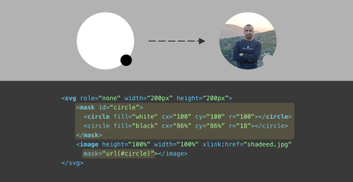 Создание компонентов пользовательского интерфейса с SVG и CSS