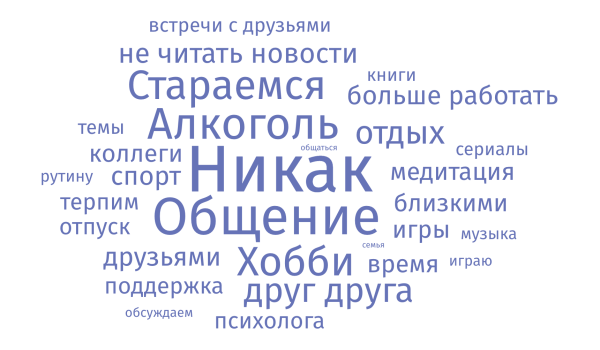 Каждый третий российский IТ-специалист ищет работу с релокацией
Каждый третий российский IТ-специалист ищет работу с релокацией