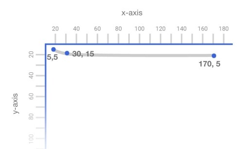 Создание компонентов пользовательского интерфейса с SVG и CSS