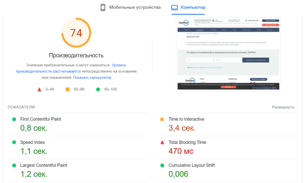 SEO-продвижение сайта медицинской тематики. Кейс SEO-продвижение сайта медицинской тематики. Кейс