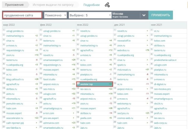Двойка за поведение: разбираемся с «дырой» в алгоритмах Яндекса Двойка за поведение: разбираемся с «дырой» в алгоритмах Яндекса