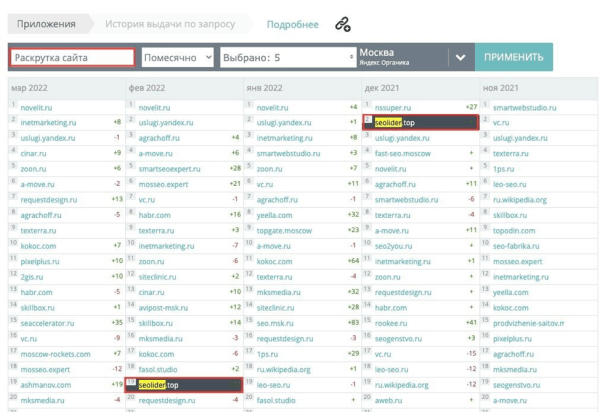 Двойка за поведение: разбираемся с «дырой» в алгоритмах Яндекса Двойка за поведение: разбираемся с «дырой» в алгоритмах Яндекса
