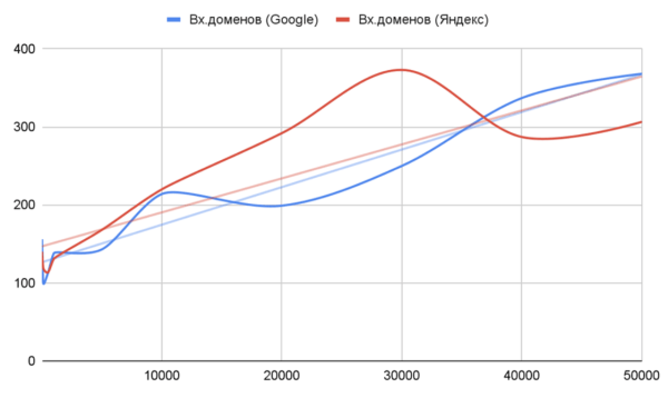 
            Ранжирование сайтов в медицинской тематике – исследование
        