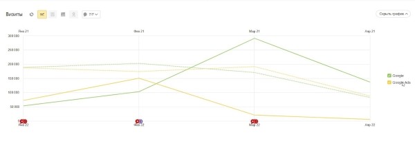 SEO в кризис 2022: как двигаться дальше SEO в кризис 2022: как двигаться дальше