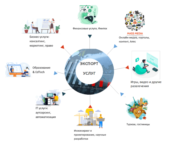 Международный бизнес: планируем выход на рынки Азии Международный бизнес: планируем выход на рынки Азии