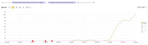 Внедрение и тестирование поиска по товарам в интернет-магазине инструментов