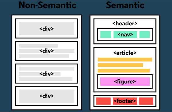 Причины снижения позиций в Google: как нарастить трафик в 2022 году Причины снижения позиций в Google: как нарастить трафик в 2022 году