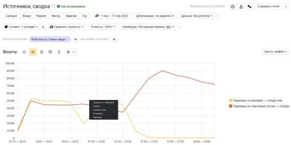 SEO в кризис 2022: как двигаться дальше SEO в кризис 2022: как двигаться дальше