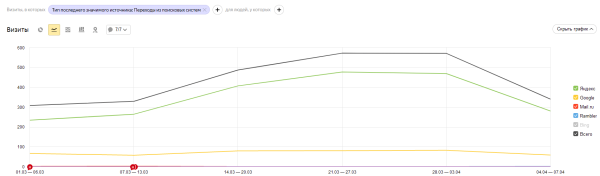 Внедрение и тестирование поиска по товарам в интернет-магазине инструментов