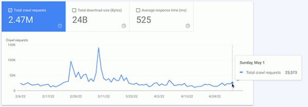 
            В Search Console отсутствуют данные о сканировании за 2 мая
        